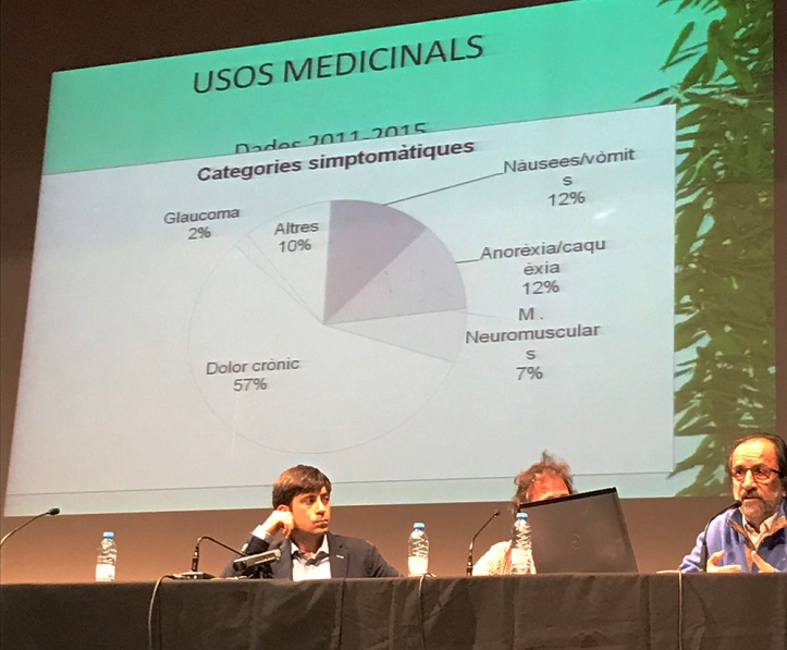 patologias-usos-medicos-con-cannabis